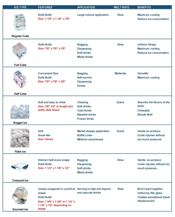 Commercial Ice Machine Buying Guide: What Type of Ice Cubes Do I Need ...